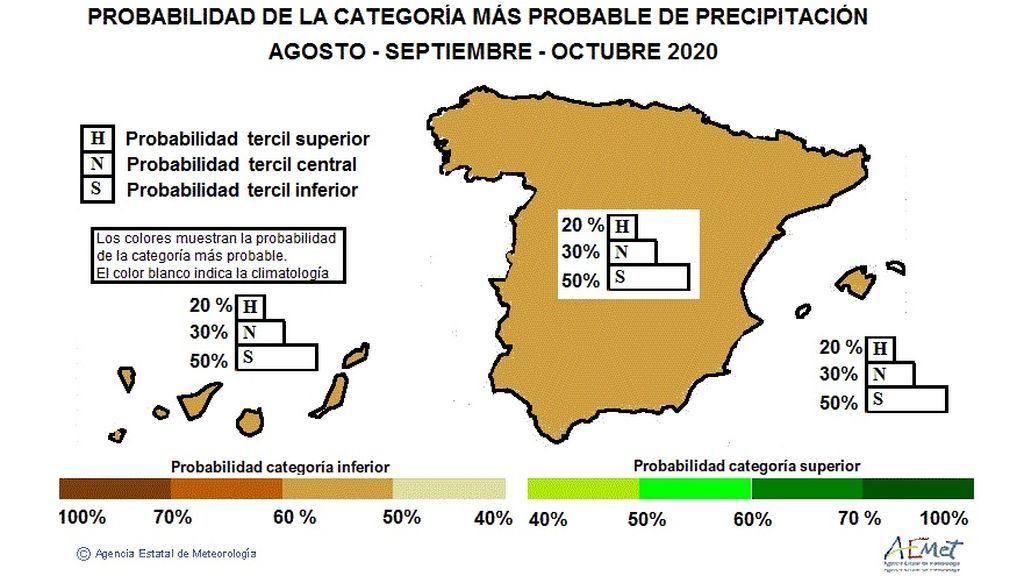 precip