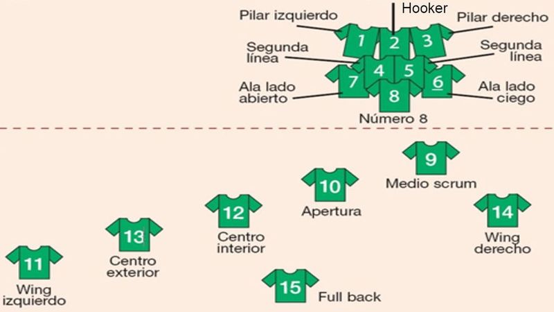 Reglamento Del Rugby Reglas Básicas Puntuación Y Posiciones Deportes Cuatro 4831