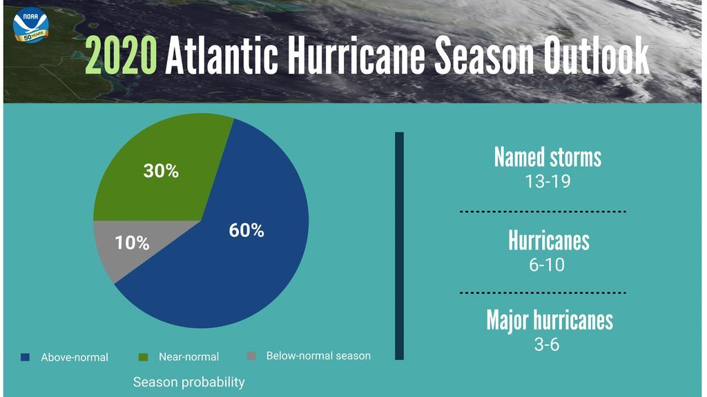 noaa