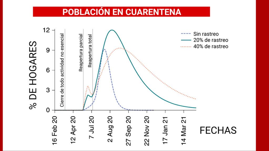 POBLACION EN CUARENTENA