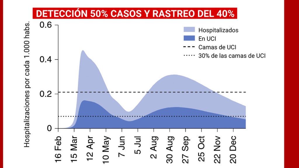 DETECCIÓN Y RASTREO