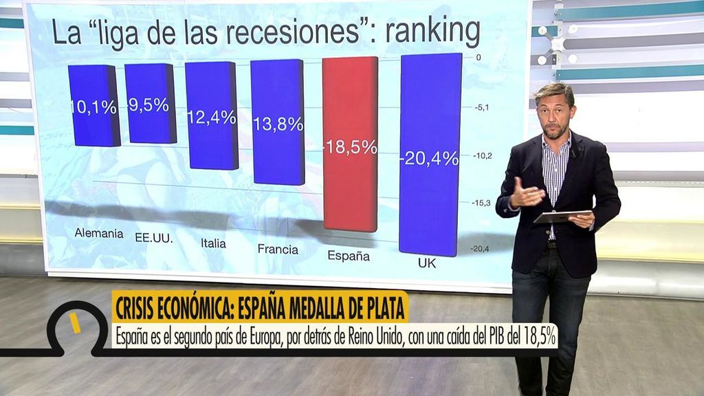 Javier Ruiz: “Estamos viviendo una recesión de posguerra”