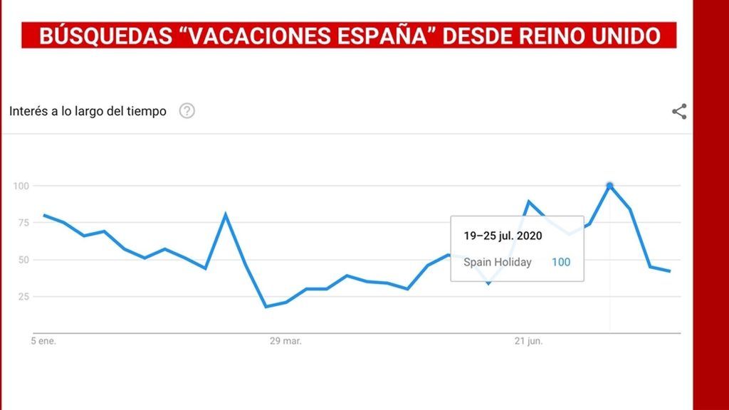 vacaciones reino unido