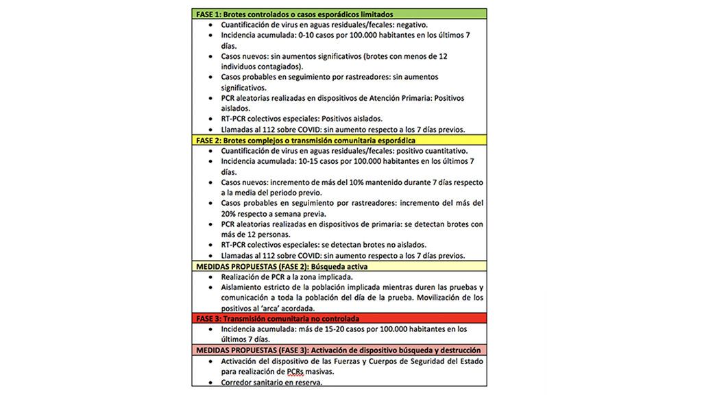 Rastreo-2