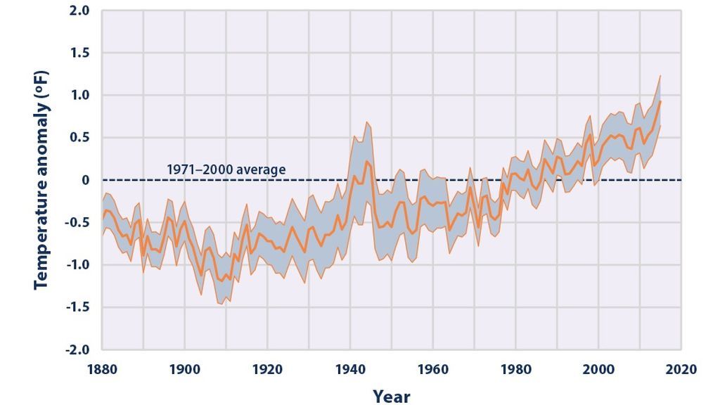 sea-surface-temp-figure1-2016