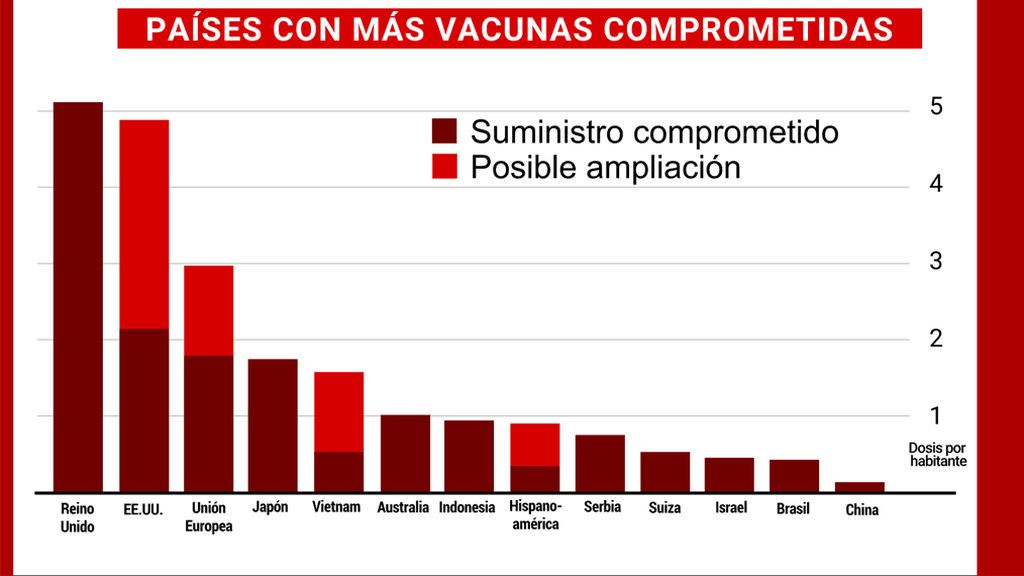 VACUNAS-COMPROMETIDAS