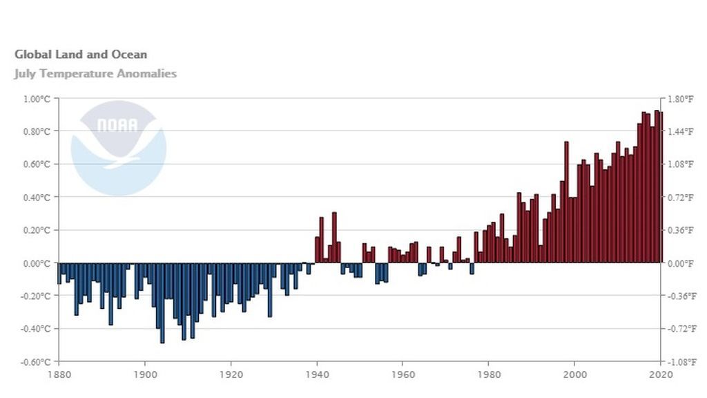 noaa