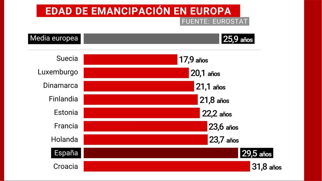 EMANCIPACION