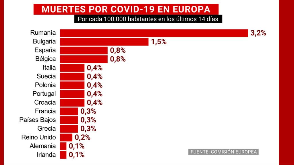 MUERTES-POR-COVID
