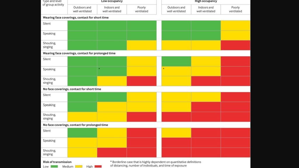 Infografía de contagios