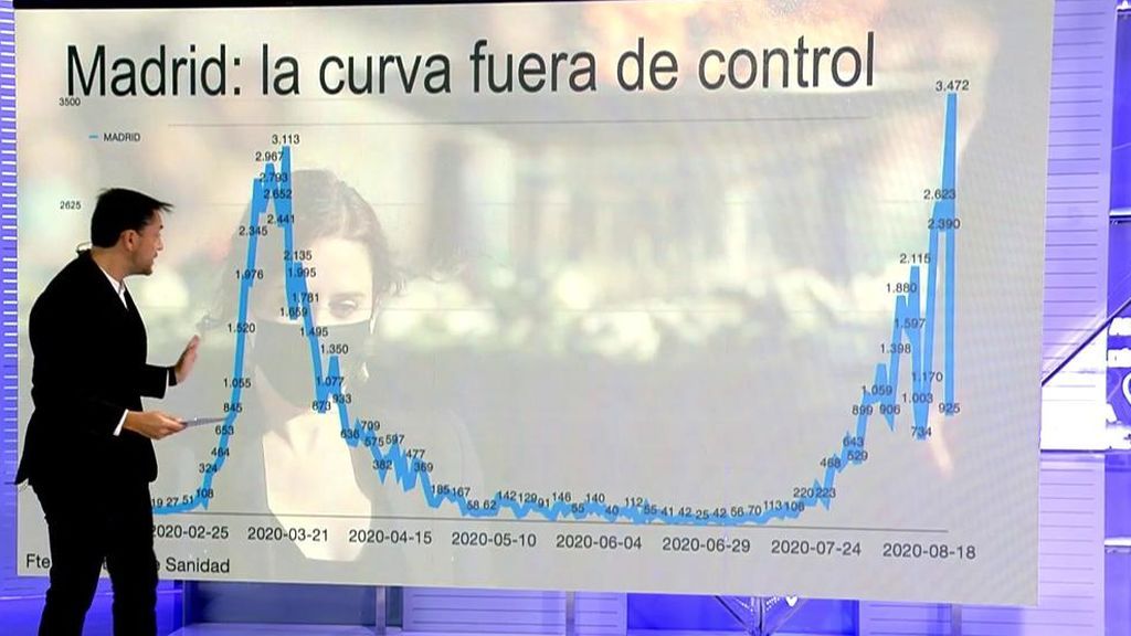 2020_09_03-1557-REC_Cuatro_REC.ts.0x0.143923377644100