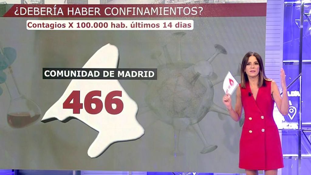 Sanidad registra 3.607 de covid en las últimas 24 horas Sanidad registra 3.607 de covid en las últimas 24 horas