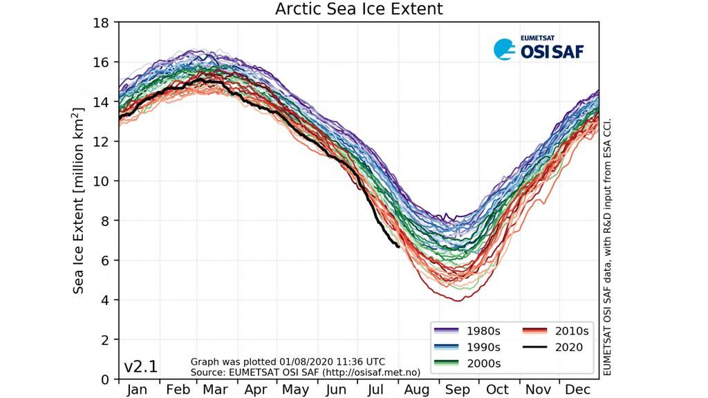 ice extent