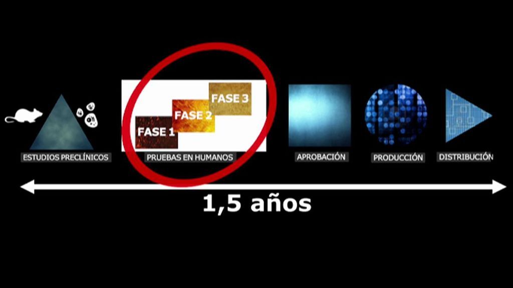 La carrera farmacéutica más acelerada de la historia: conseguir una vacuna contra el coronavirus en tiempo récord