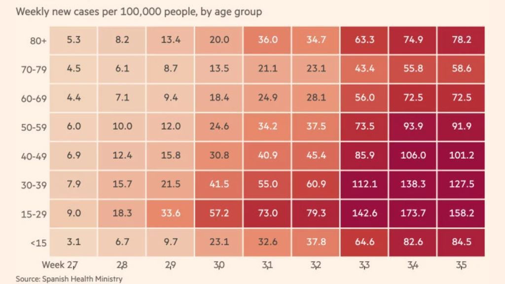 Los afectados mayores en España se incrementan