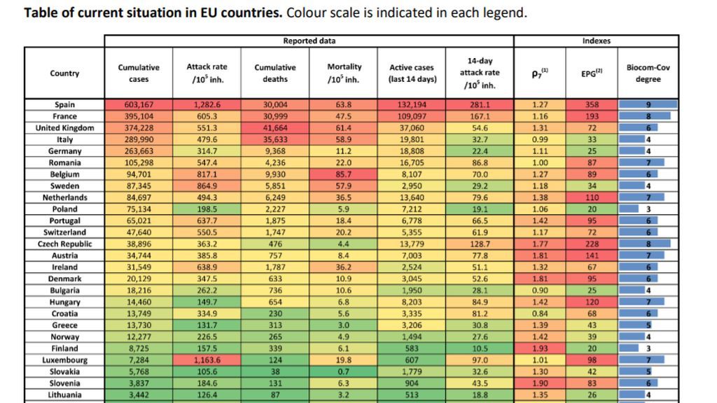 Los datos de la segunda ola