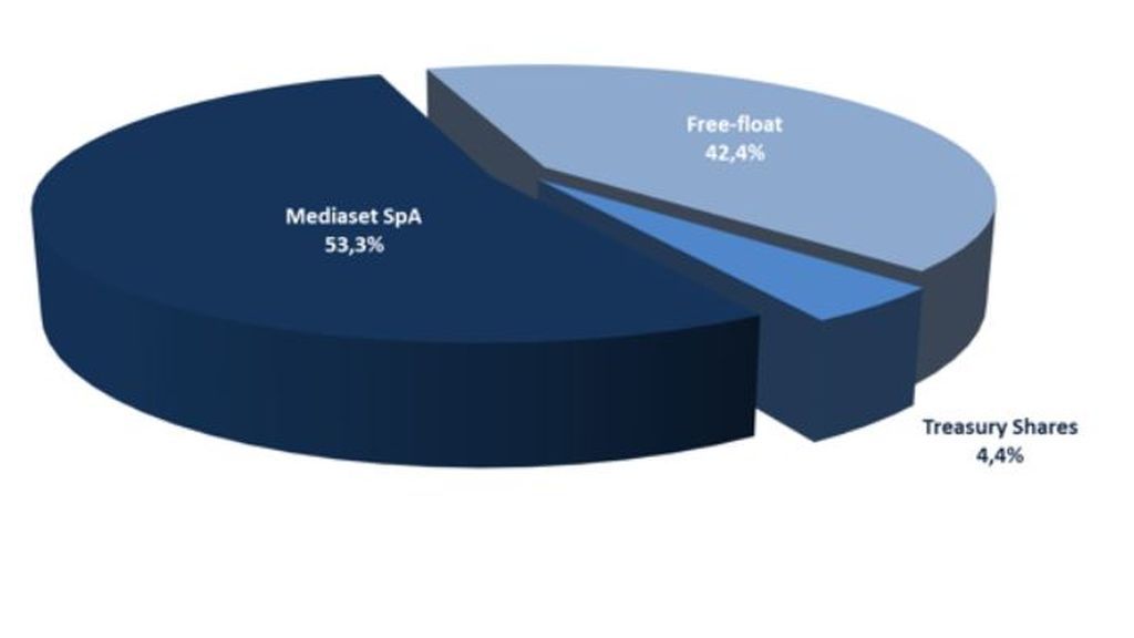 The Share Capital