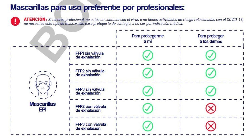 Mascarillas profesionales