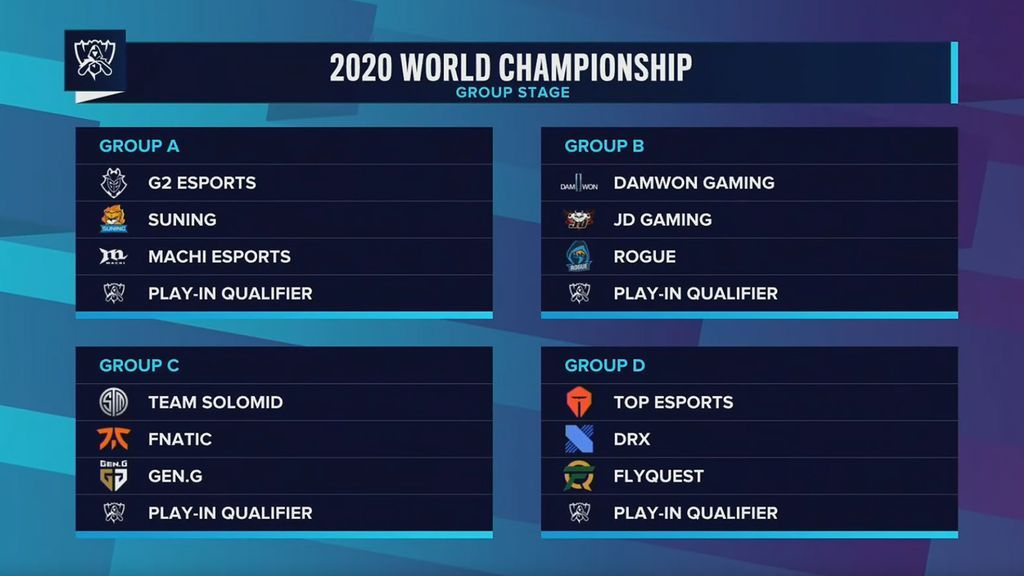 Worlds 2020 grupos