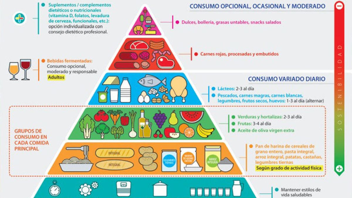 Pirámide alimentaria: los alimentos que más debes tomar han cambiado