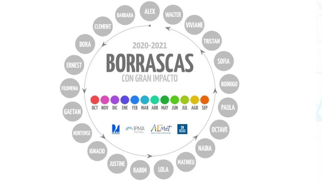 borrascas 2020-21