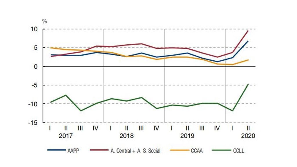 tasa crecmiento interanual deuda a