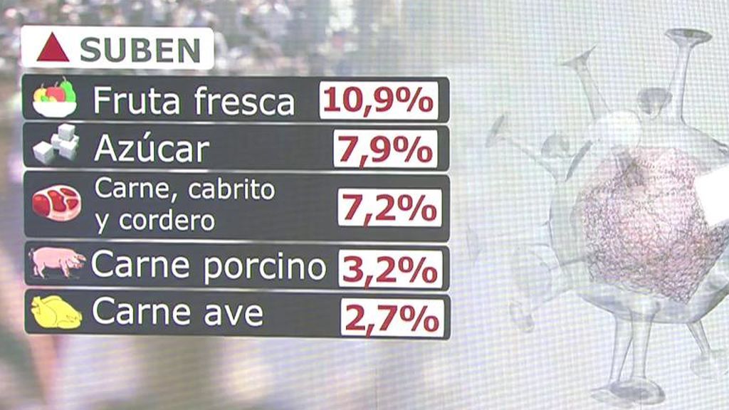 Subida de precios de los alimentos.