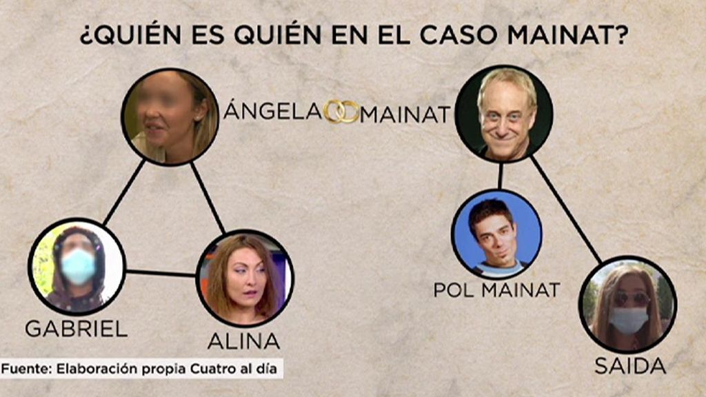 Quién es quién en la casa de Mainat.