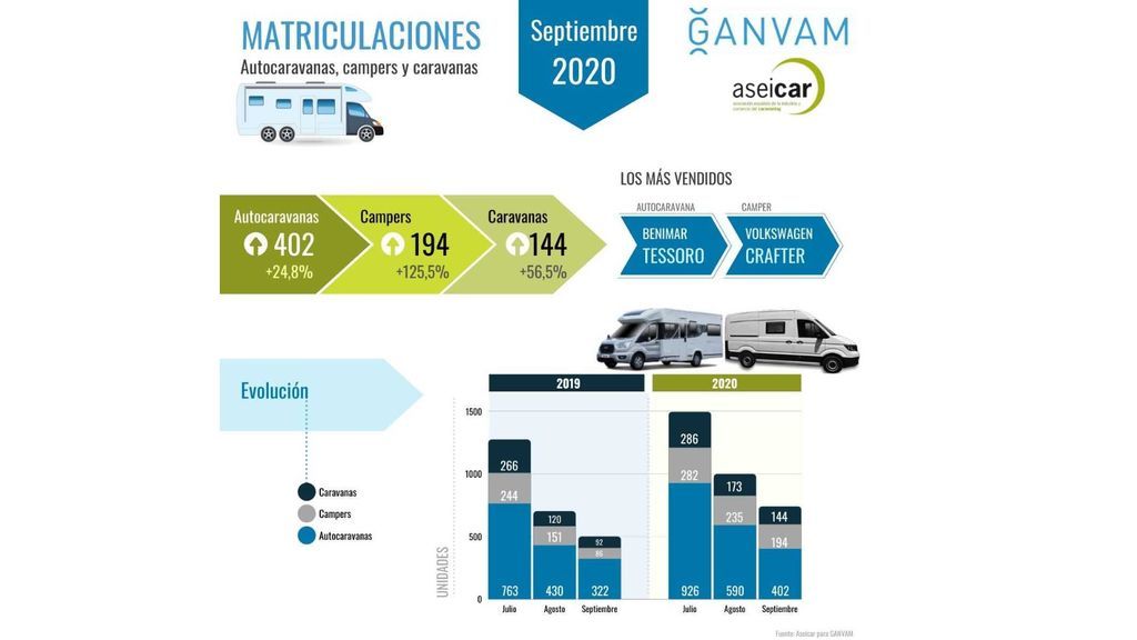 datos matriculaciones
