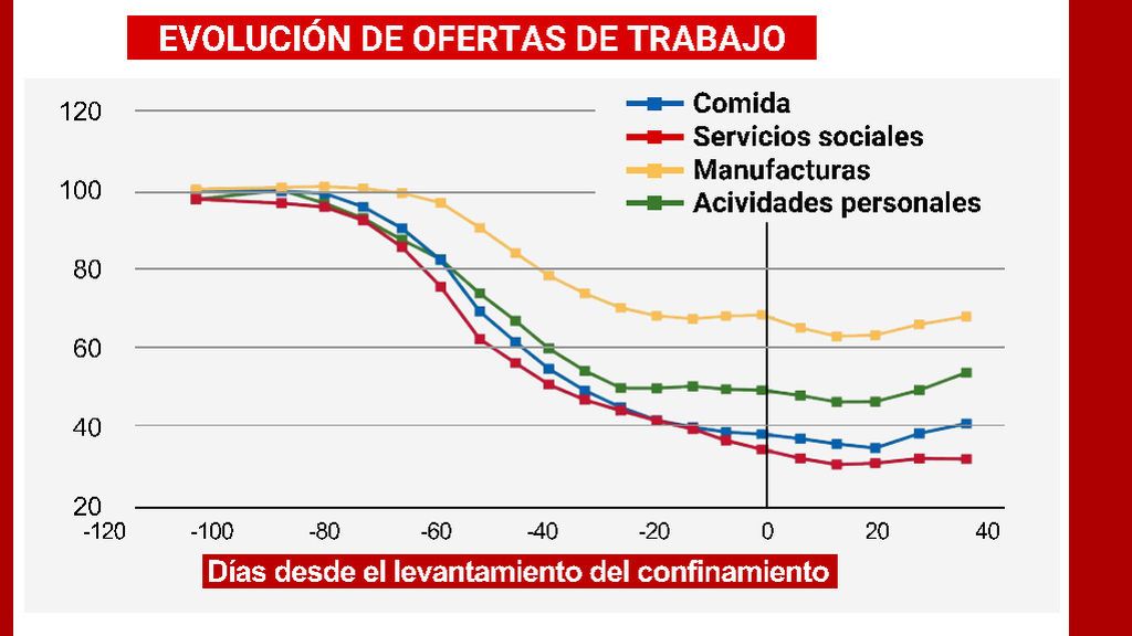 levantamiento
