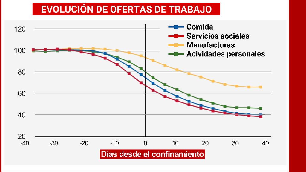 Confinamiento
