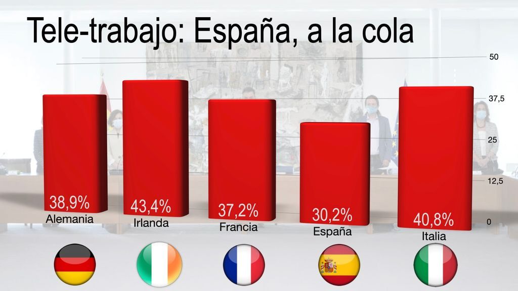 El teletrabajo en Europa antes de la crisis sanitaria