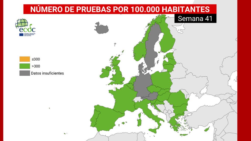 Número de pruebas