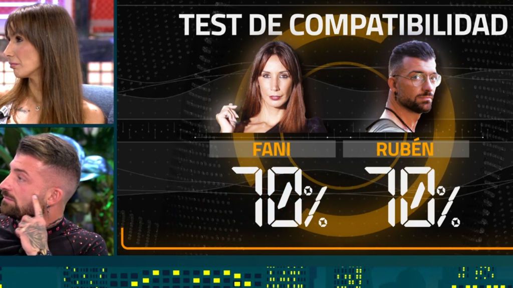 El test de compatibilidad de Rubén y Fani
