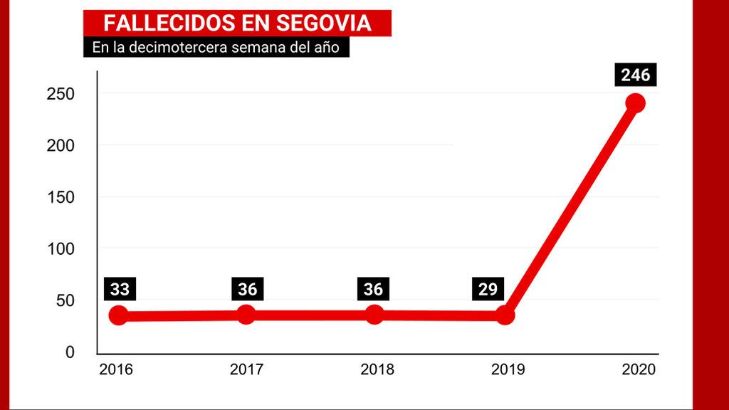 19_FALLECIDOS_SEGOVIA