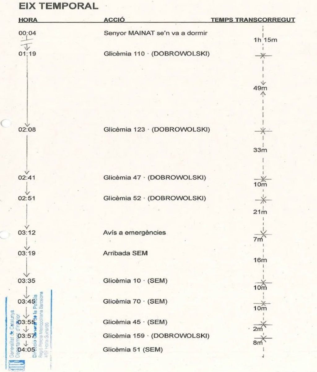 Registro de pruebas en el glucómetro de Mainat