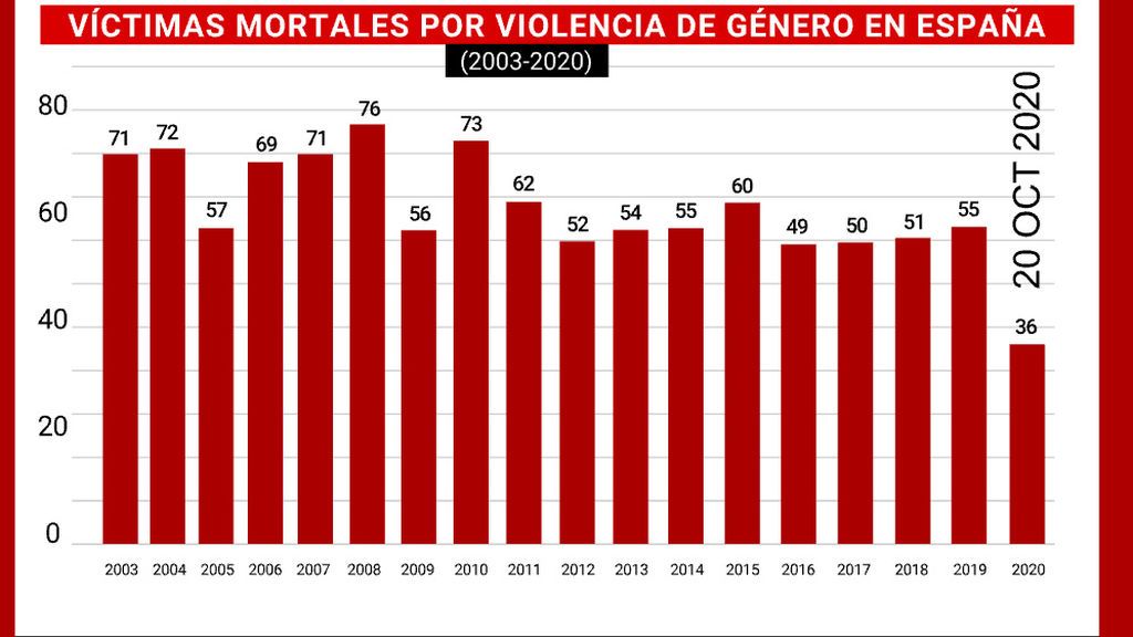 BARRAS_VIOLENCIA_reducido