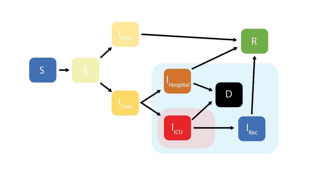 Foto:https://mrc-ide.github.io/global-lmic-reports/parameters.html