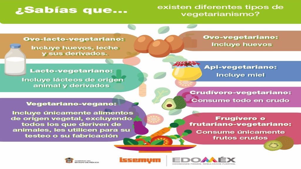 tipos vegetariano