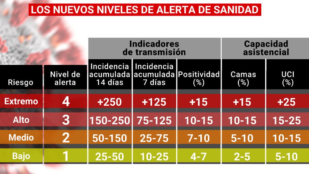 NIVELES_ALERTA_ACTUALIZADOS