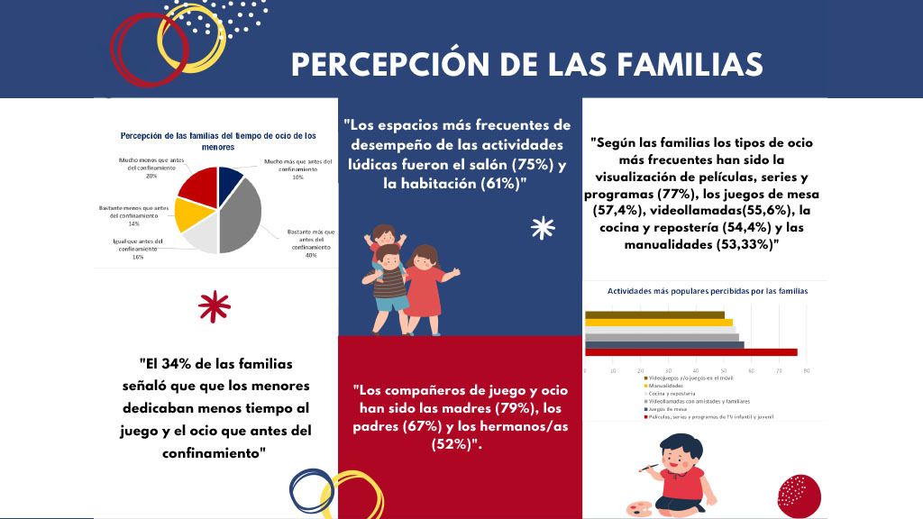 Jugar en tiempo de COVID por Observatorio del Juego Infantil