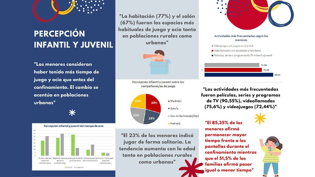 Jugar en tiempo de COVID por Observatorio del Juego Infantil