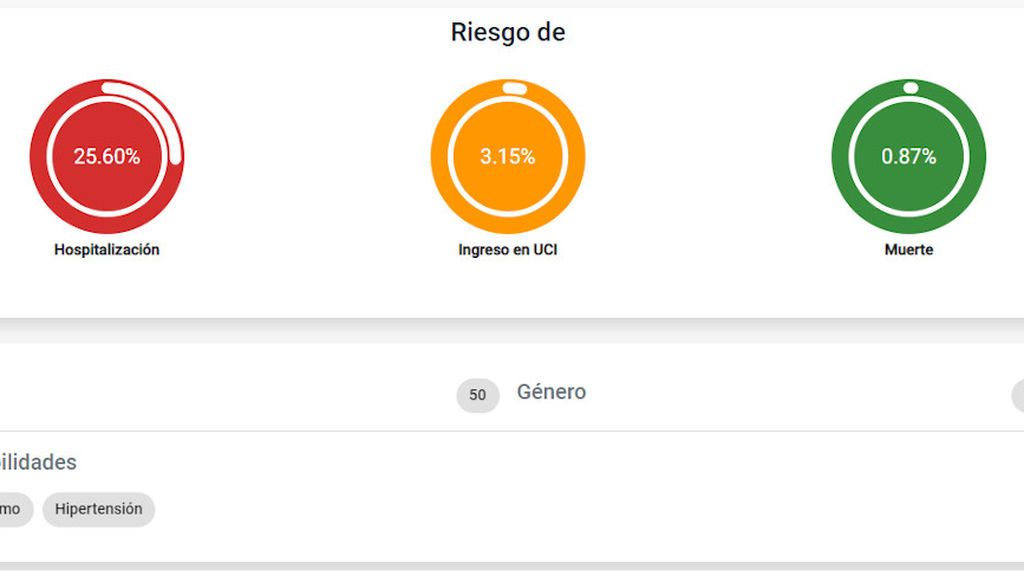Nivel de riesgo en función de los parámetros marcados