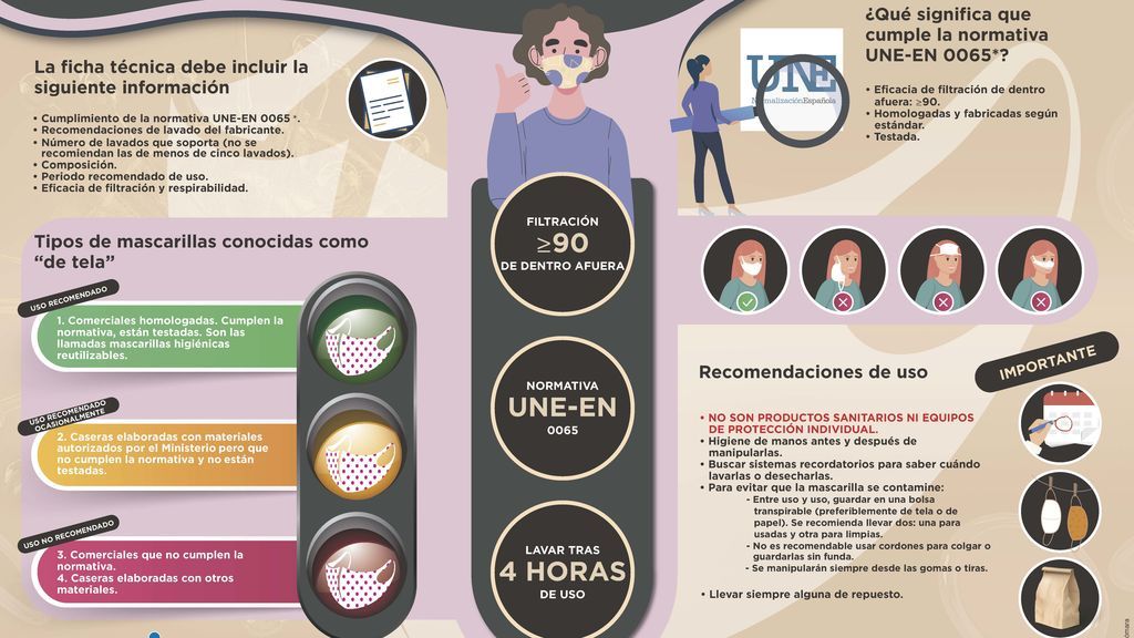 Infografia mascarillas hig reutilizables