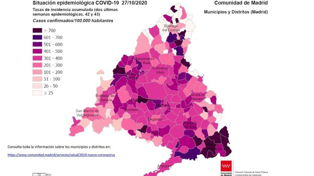 Situación epidemiológica
