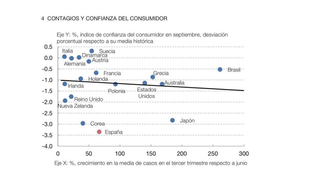 Contagios y confianza del consumidor