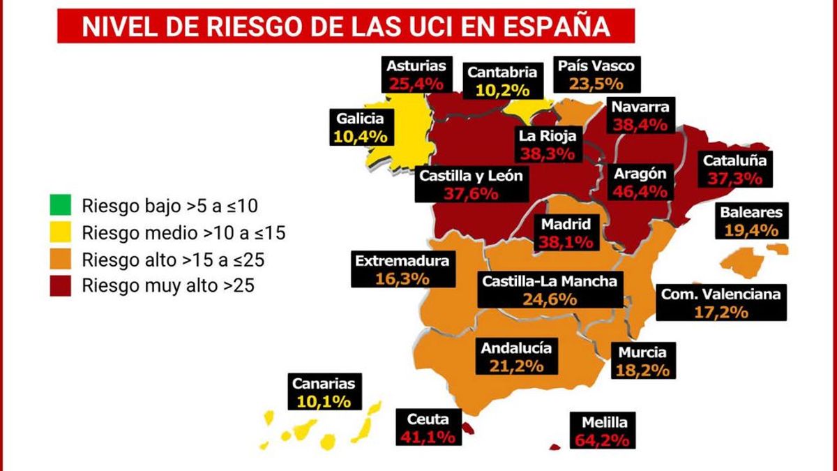 Las UCI españolas en estado crítico: 14 comunidades en riesgo extremo o alto Las UCI españolas en estado crítico: 14 comunidades en riesgo extremo o alto