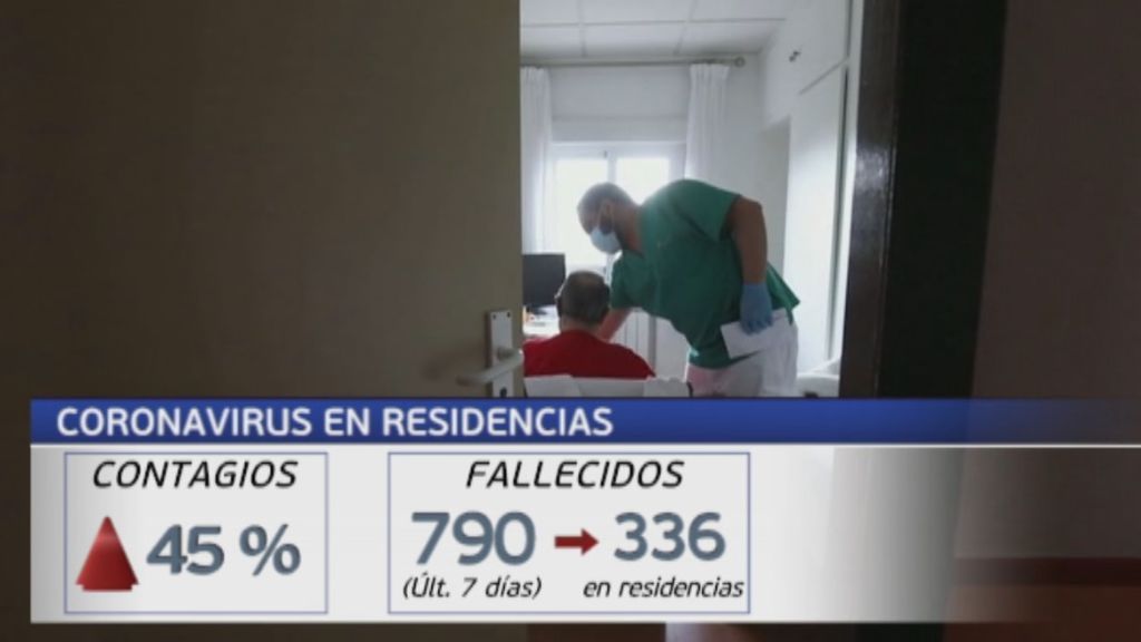 Más del 42 % de los fallecidos en las últimas 24 horas corresponden a ancianos en residencias