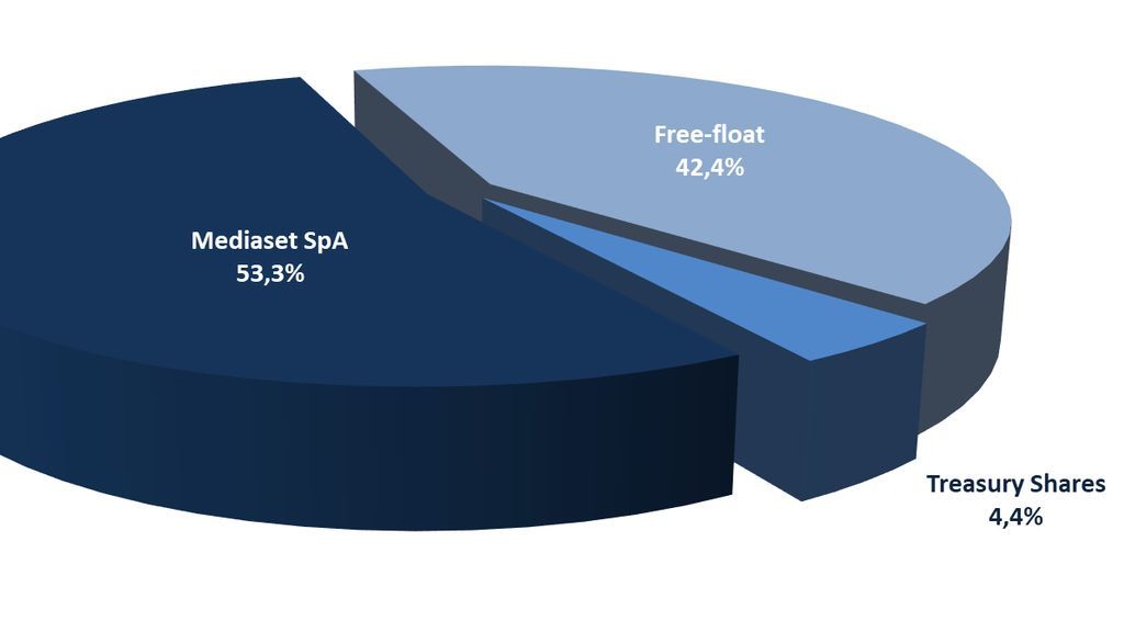 The share capital and shareholders The share capital and shareholders