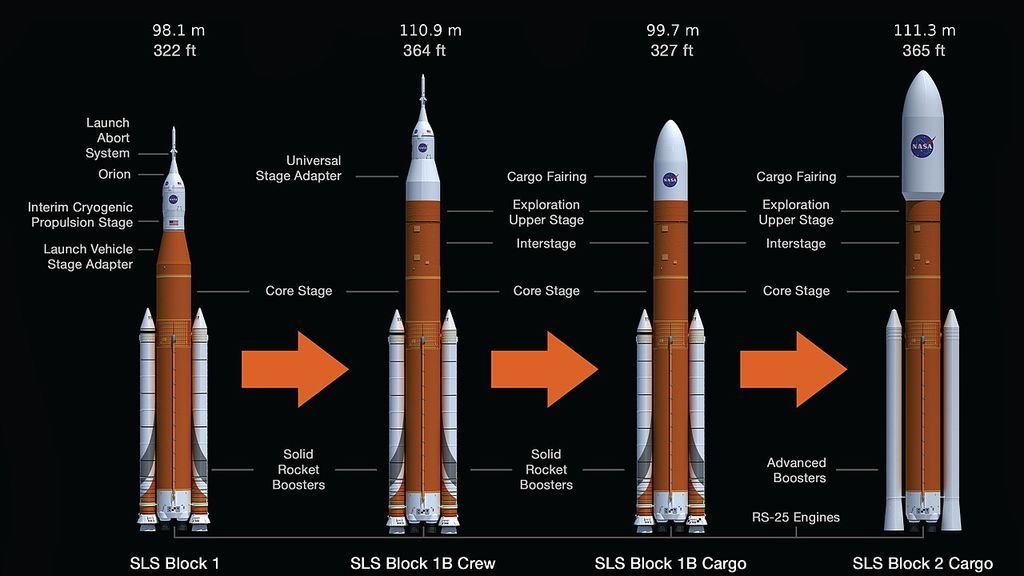 Cohetes SLS